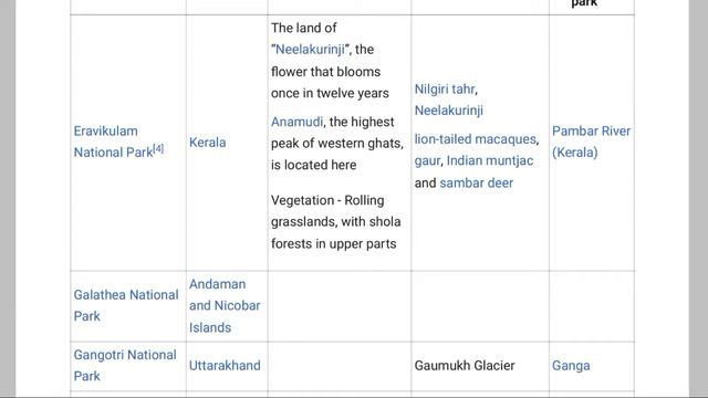 All National Parks of India ?? смотреть онлайн