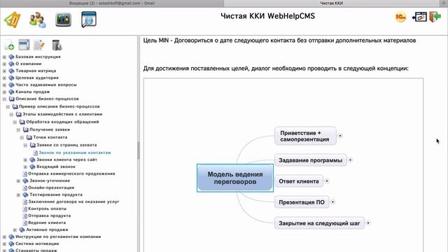 Описание бизнес процессов