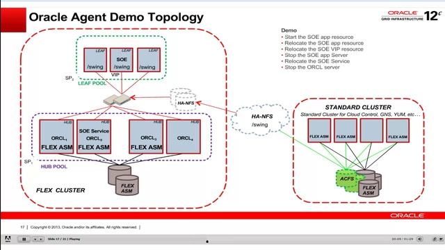 Oracle Flex Cluster 12c смотреть онлайн
