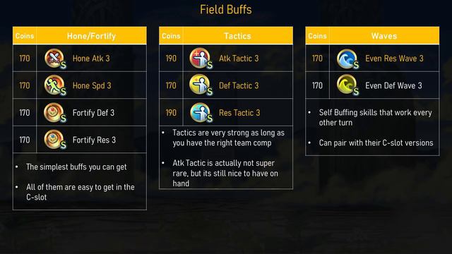 Reviewing All Sacred Seals Released from Book 1 to 3 | Sacred Seals Guide 2019 + New Player Tips смотреть онлайн