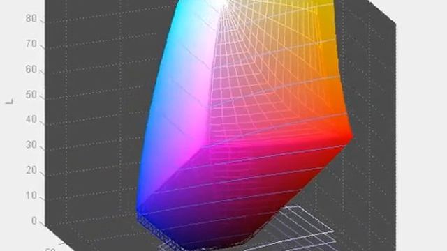 NEC P242W - Screen Gamut in High Bright Mode vs sRGB смотреть онлайн