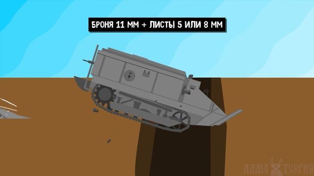 Schneider CA1. Первый французский // ИСТОРИЯ БЕЗ ПОНТОВ