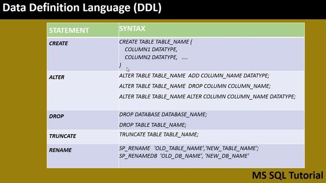 Sublanguages of SQL ( DDL,DML, DQL,DCL,TCL) смотреть онлайн