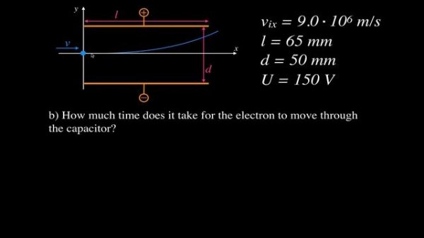 Uniform Electric Field (2 of 9) Motion of Charged Particles Perpendicular to the Field