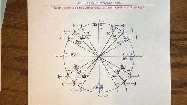 Unit Circle Part 1: Labeling the Angles смотреть онлайн