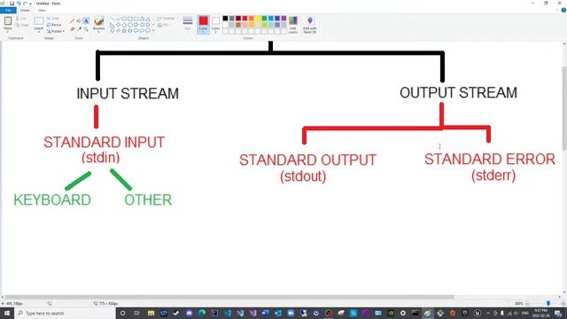 Java I/O Episode 01: Standard Streams смотреть онлайн