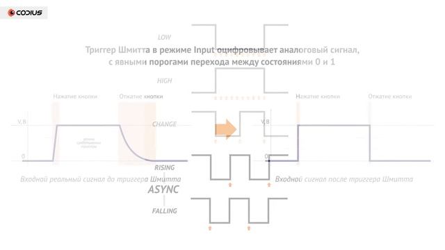 Raspberry Pi 3: GPIO - введение не для начинающих – Часть 5.1 смотреть онлайн