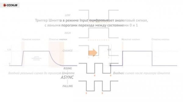 Raspberry Pi 3: GPIO - введение не для начинающих – Часть 5.1