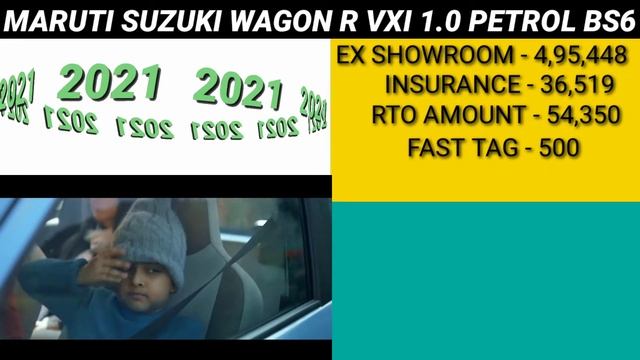 Maruti Suzuki wagon R VXI bs6 in 2021, Maruti wagon R VXI new price in 2021, wagon R bs6 price 2021 смотреть онлайн