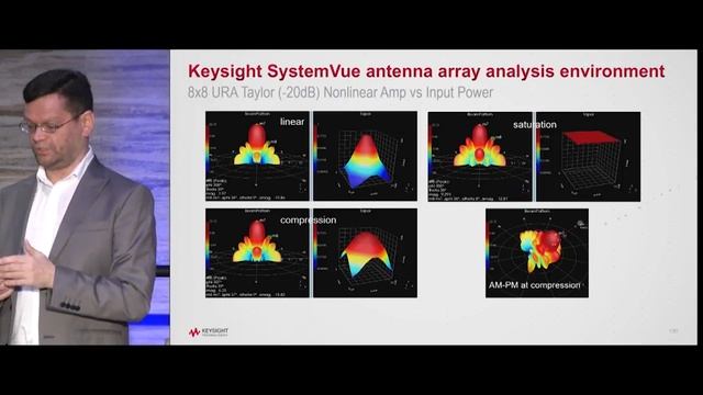 Moray Rumney discusses using SystemVue to analyze impairments at 5G Tech Connect смотреть онлайн