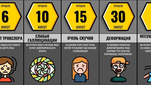 Что Будет Если Постоянно Смотреть в Зеркало смотреть онлайн