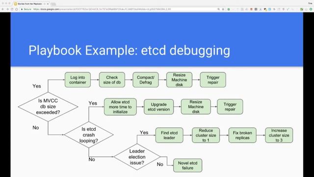 Stories from the Playbook - Tina Zhang & Fred van den Driessche, Google (Any Skill Level) смотреть онлайн