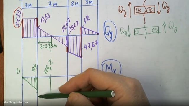 Сопромат Плоский изгиб (Qy и Mx, подбор сечений круг, двутавр, прямоуг. , два швеллера) №3.23 смотреть онлайн