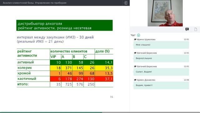 Вебинар. Сегментация и Анализ клиентов смотреть онлайн