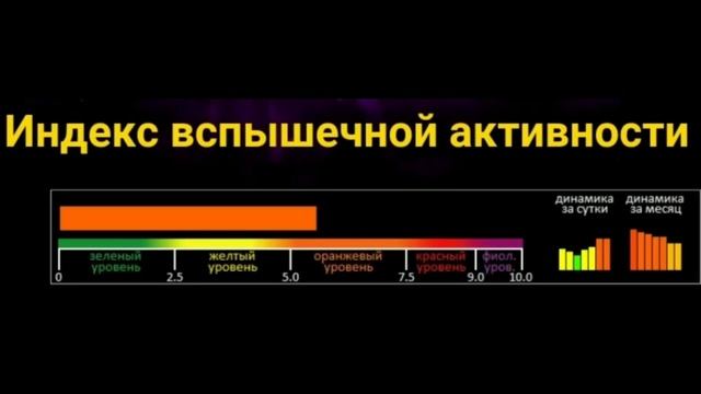 Продолжаем наблюдать за Солнцем смотреть онлайн