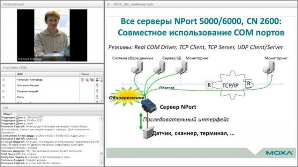 Новые решения Moxa NPort для удаленного управления оборудованием