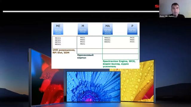 Дисплейные решения Sharp/NEC и крепления Wize для современных инсталляций смотреть онлайн