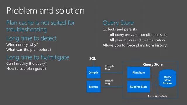 Microsoft Ignite 2015 Temporal, Query Store, and JSON Support in Microsoft SQL Server смотреть онлайн