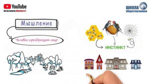 Что делает человека человеком ? Школа обществознания 8 класс