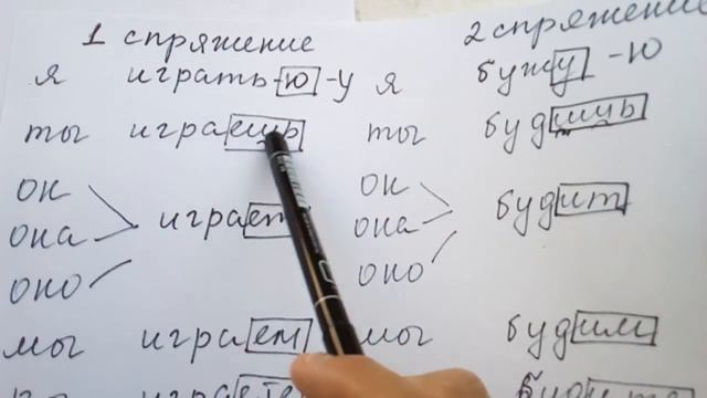 Орус тилиндеги спряжение глаголов смотреть онлайн