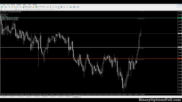 Лучший индикатор Фибоначчи смотреть онлайн