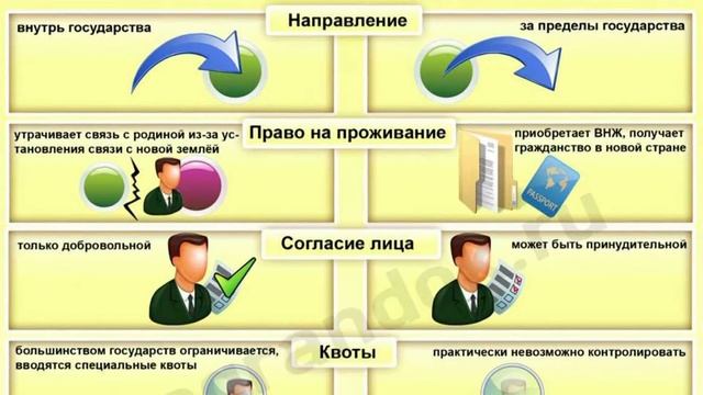 Чем отличается эмиграция от иммиграции смотреть онлайн
