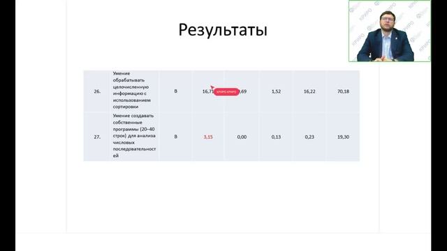 Методический семинар “Итоги ГИА-2022 по информатике. Анализ типичных ошибок” смотреть онлайн