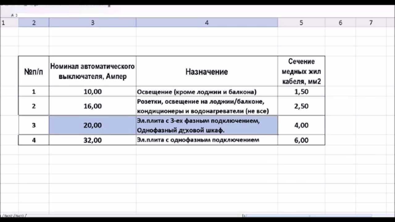Выбор автоматического выключателя. Часть 2 смотреть онлайн