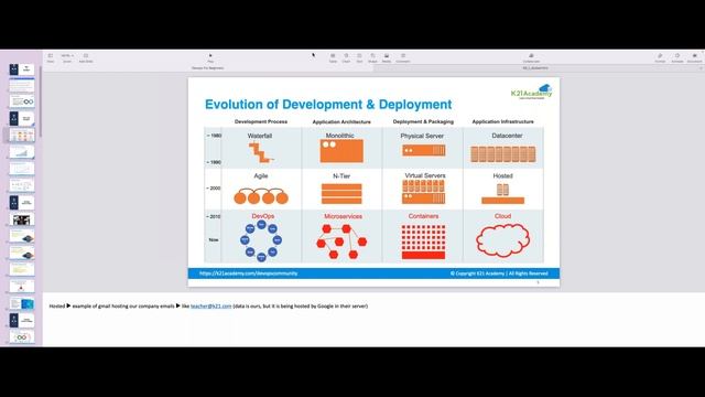 DevOps Live Training for Beginners | DevOps Explained | DevOps Training | K21Academy смотреть онлайн