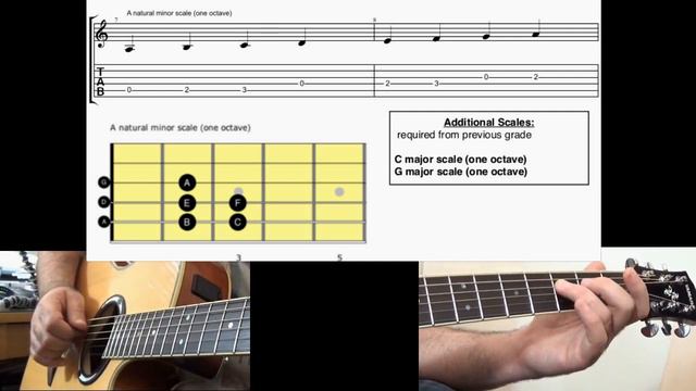 How to Play - Acoustic guitar - Grade 1 - scales and chords. смотреть онлайн