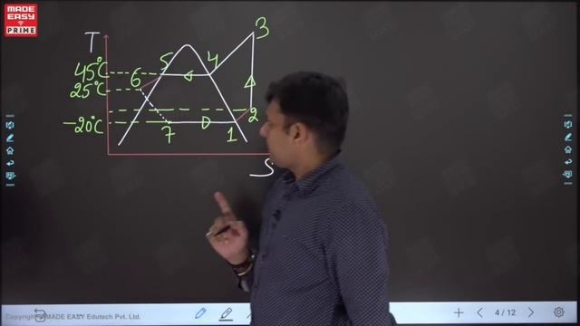 Vapour Compression Refrigeration System|Concepts Through Questions |By Bansal Sir |Faculty MADE EAS смотреть онлайн