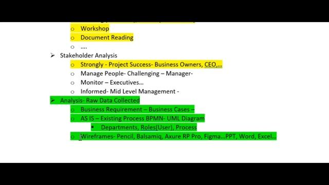 Business Analyst Session Day 5: Requirement Analysis through SMART смотреть онлайн