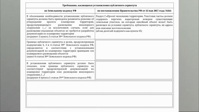 Основания установления публичного сервитута смотреть онлайн