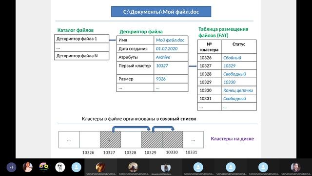 #9 "Внутреннее устройство базы данных" смотреть онлайн
