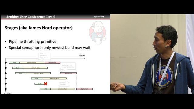 Two for One: Building Resilient CI Infrastructure and Introducing Workflow by Kohsuke Kawaguchi смотреть онлайн