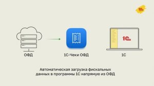 Полезные советы: 1С-Чеки ОФД - получение данных по кассам из ОФД