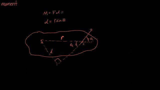 Moment - Statics 8 смотреть онлайн