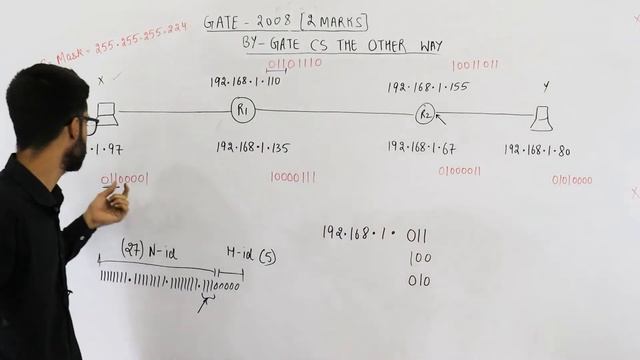 Gate 2008 pyq CN | Host X has IP address 192.168.1.97 and is connected through two routers R1 and R смотреть онлайн