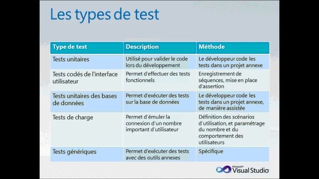 Automatiser le processus de qualification de votre production logicielle смотреть онлайн