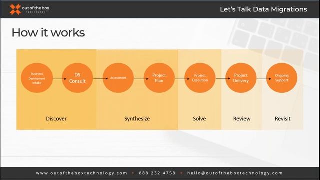 Let's Talk Data Migrations! What, Why & How смотреть онлайн