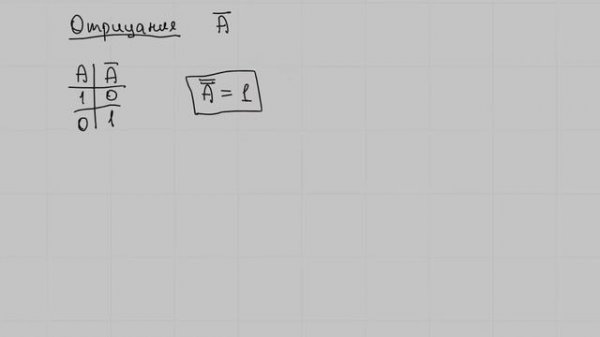 Математические высказывания. Алгебра высказываний. Введение