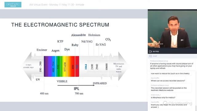 InMode Webinar: Combination Techniques To Brighten, Tighten And Volumise With Dr Dev Patel