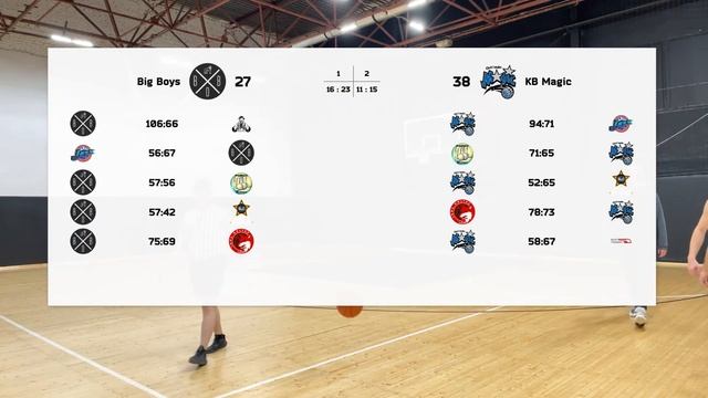 Big Boys vs KB Magic смотреть онлайн