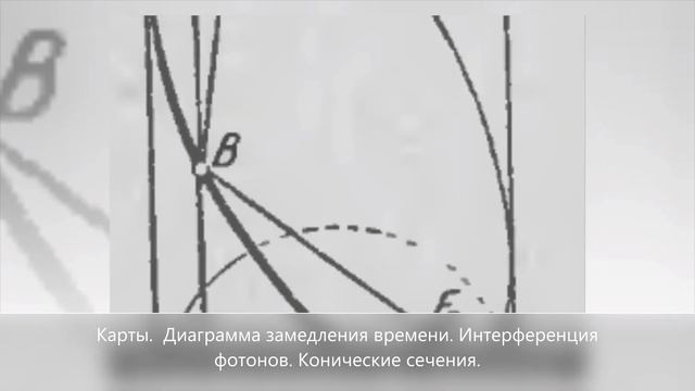 Координаты. Карты. Время. смотреть онлайн