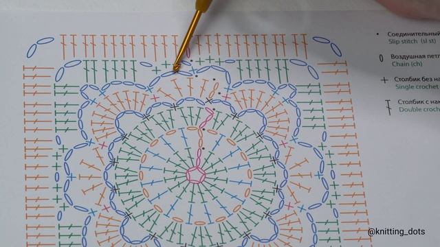 Бабушкин квадрат крючком. Попетельный мастер-класс смотреть онлайн