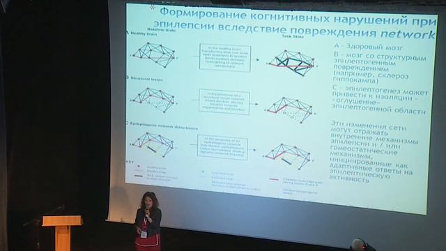 XXIII Науково-практична конференція УПЕЛ. Спікерка - Тетяна Літовченко. Одеса. 17.05.2019 р. смотреть онлайн