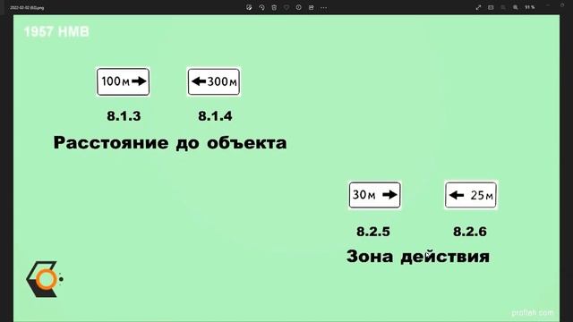 Занятие 6 Часть 1. ПДД 2023. Знаки Сервиса и разбор билетов по теме; Знаки дополнительной информаци смотреть онлайн