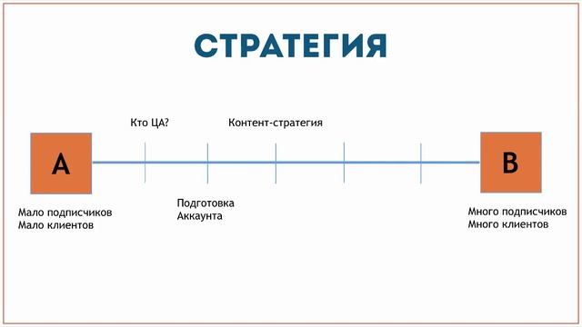 Стратегия продвижения в Инстаграм. смотреть онлайн