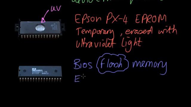 RAM and ROM (OCR GCSE Computer Science) смотреть онлайн