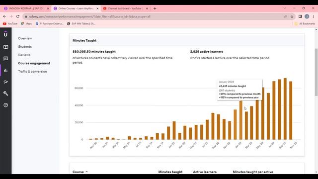 Learn real time exp lesson 17 JOURNEY OF SATISFICATION IF YOU ARE READY TEACH AT RECORD LEVEL смотреть онлайн
